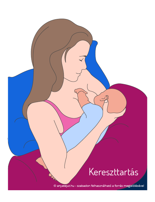 anyatejut.hu - szoptatási pozíciók: kereszttartás