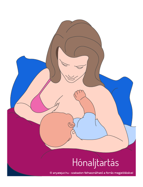anyatejut.hu - szoptatási pozíciók: hónaljtartás